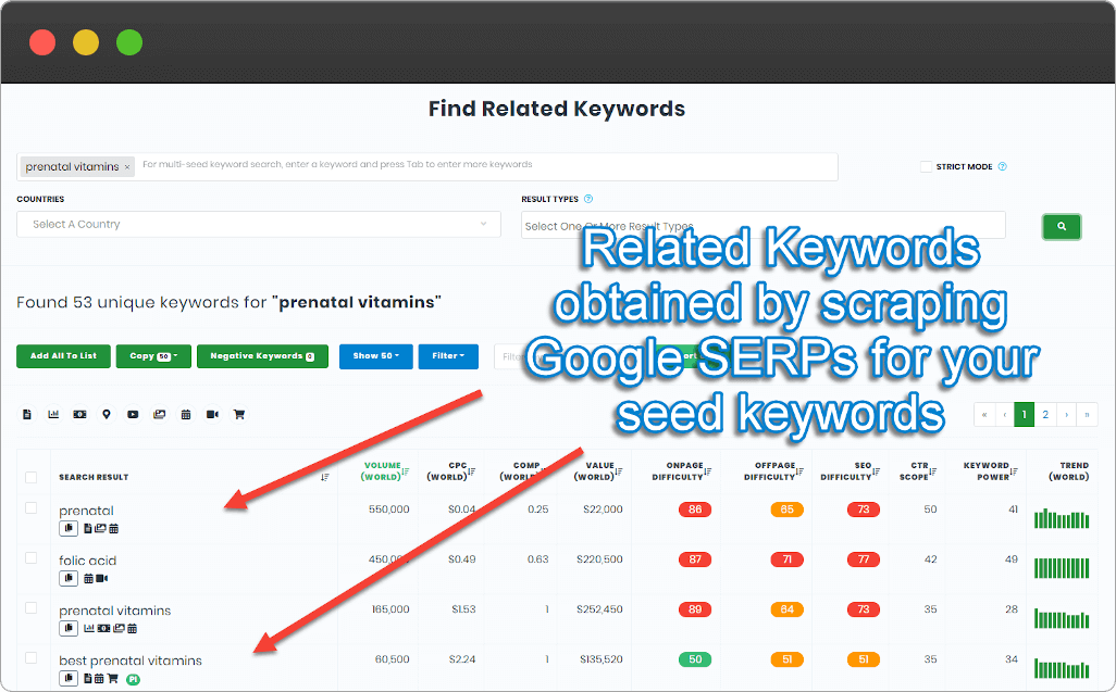 keyword research - Keywords that have nohaven