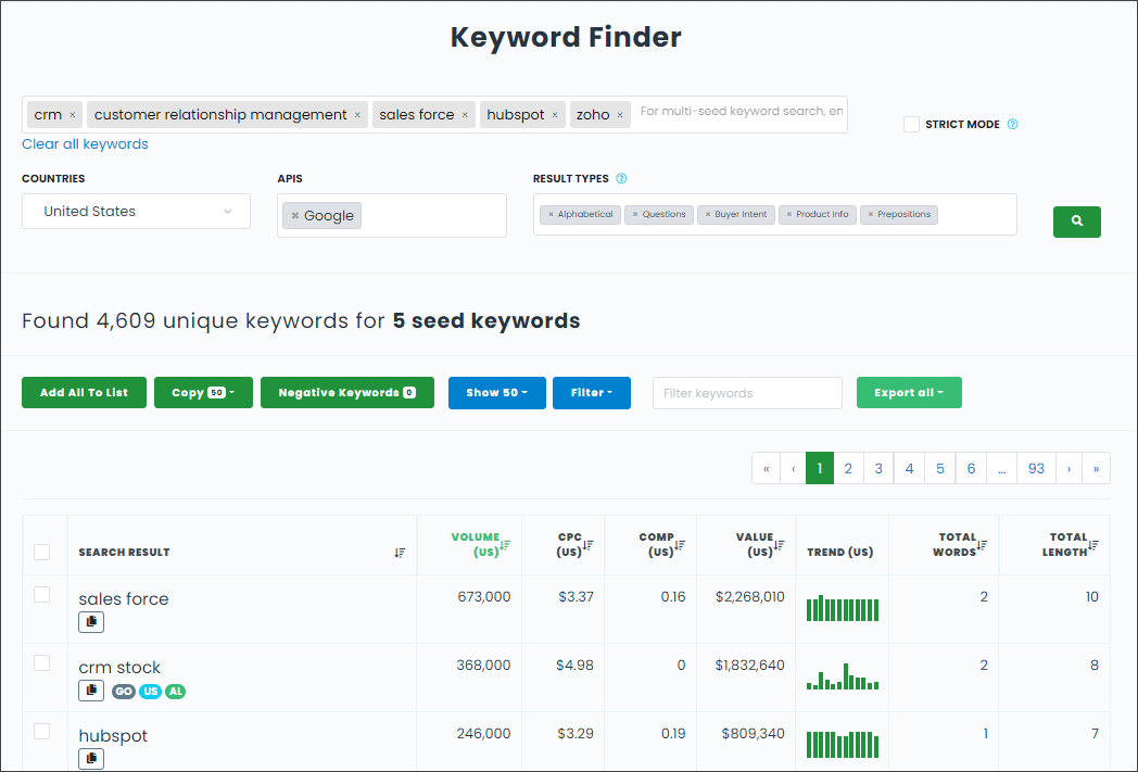 Search sales volume finder