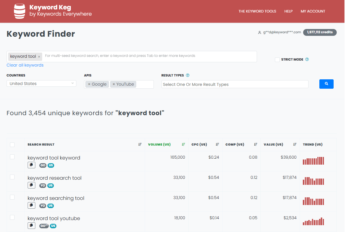 Keyword Keg inside Keywords Everywhere