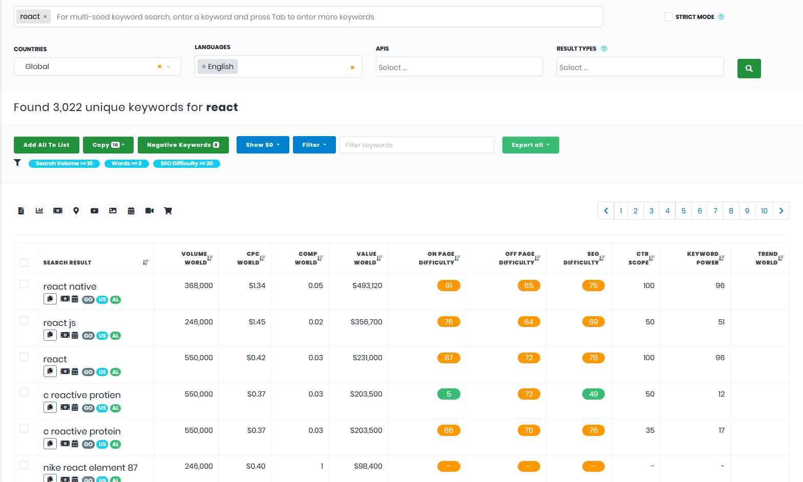 Suite of 5 keyword tools, focused only on keyword research