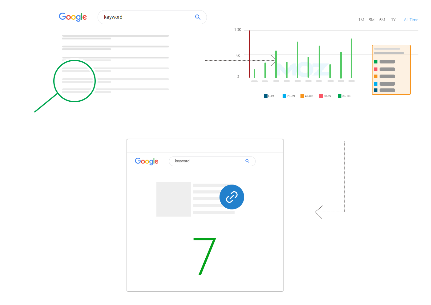 Off-Page SEO Metrics