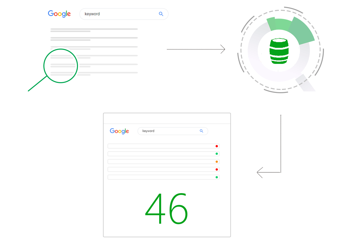On-Page SEO Metrics